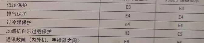 叠彩空调电话在哪里找